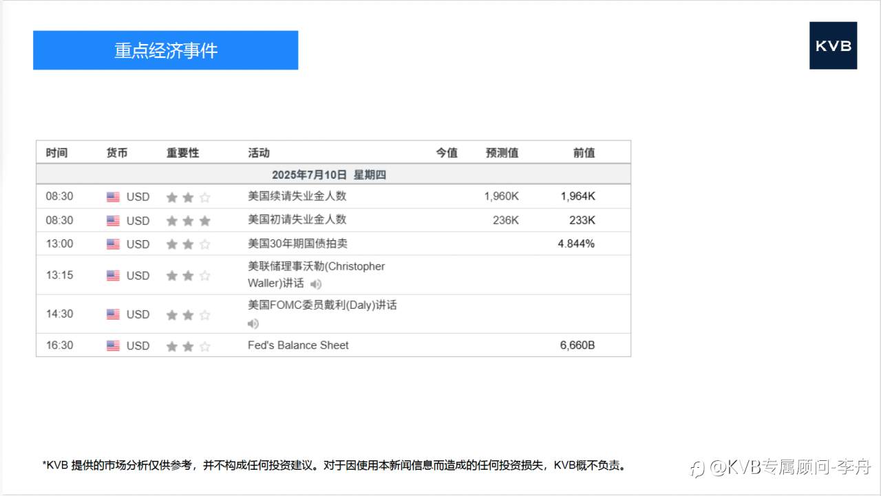 市场分析 2025年 7 月 1 0 日