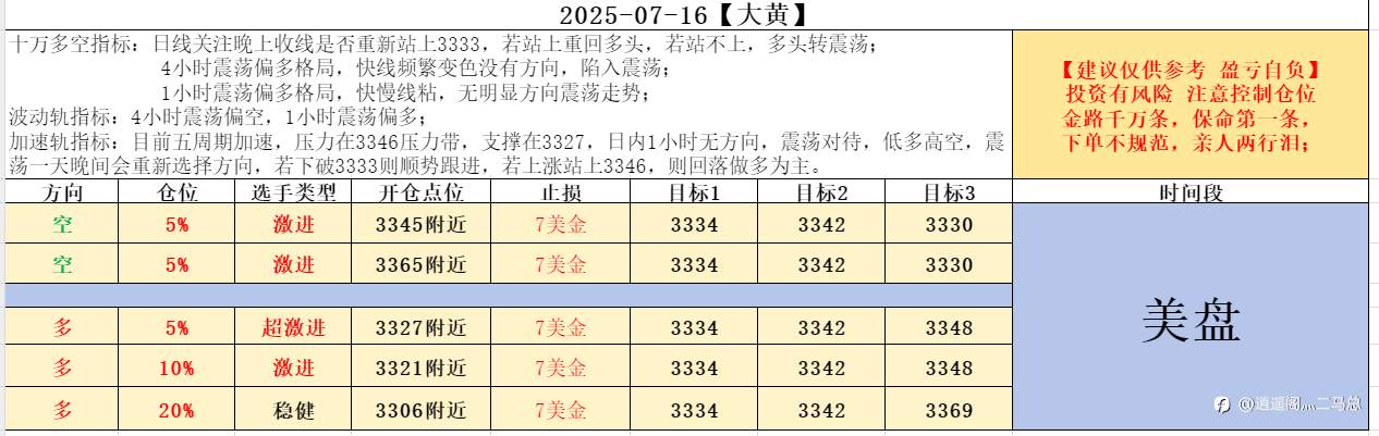 07-16美盘计划