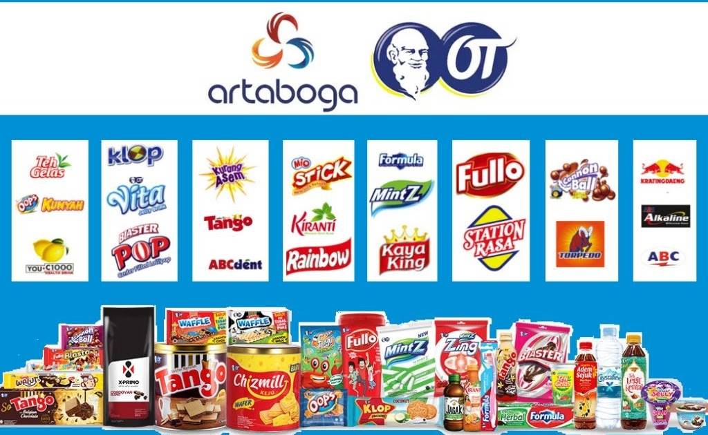 Orang Tua Group IPO? Seriusan Nih?!