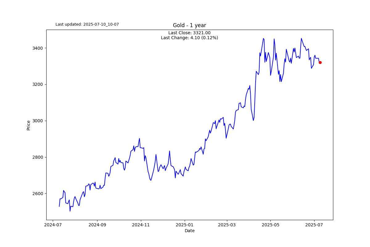 Views on stagflation: Higher inflation and weaker growth