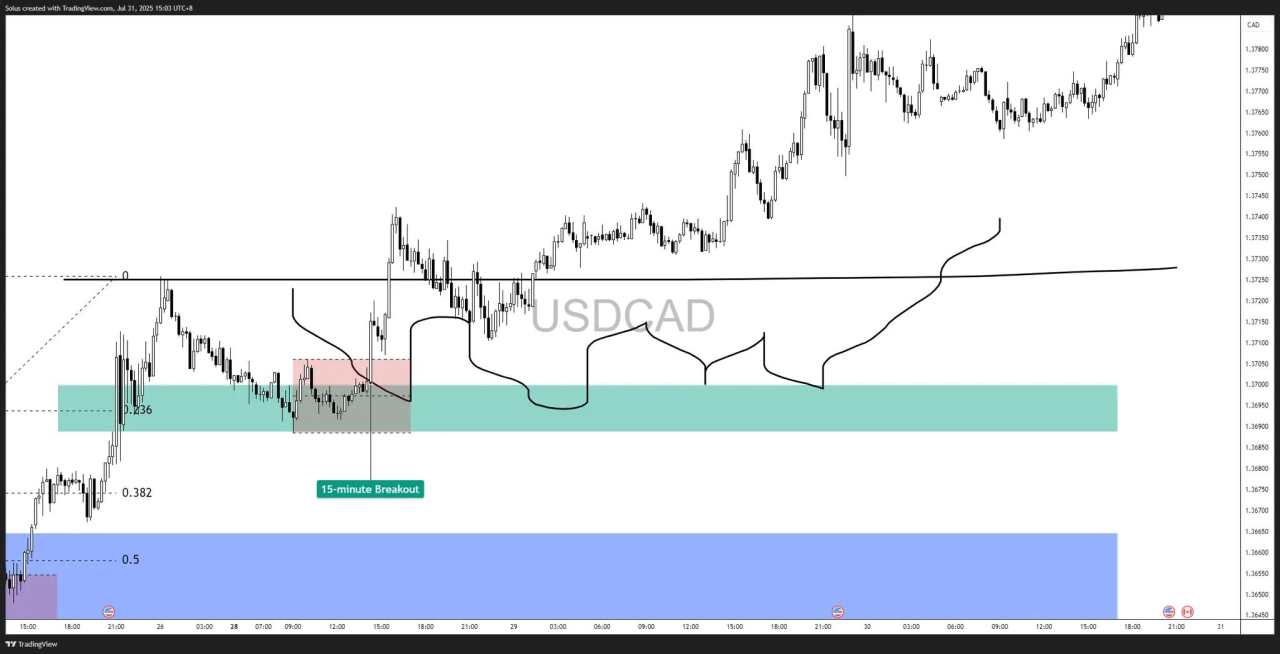 USD/CAD forecast: Surges to new highs as Fed holds - Key scenarios ahead of NFP [Video]