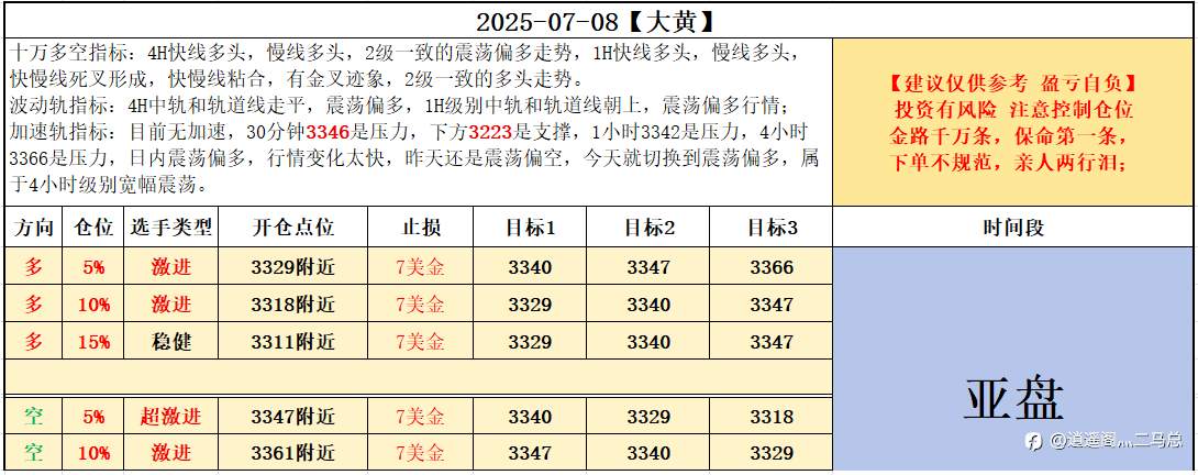 07-08亚盘计划