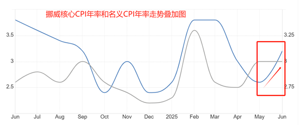 ATFX:挪威克朗剧烈贬值,USDNOK创近两月新高