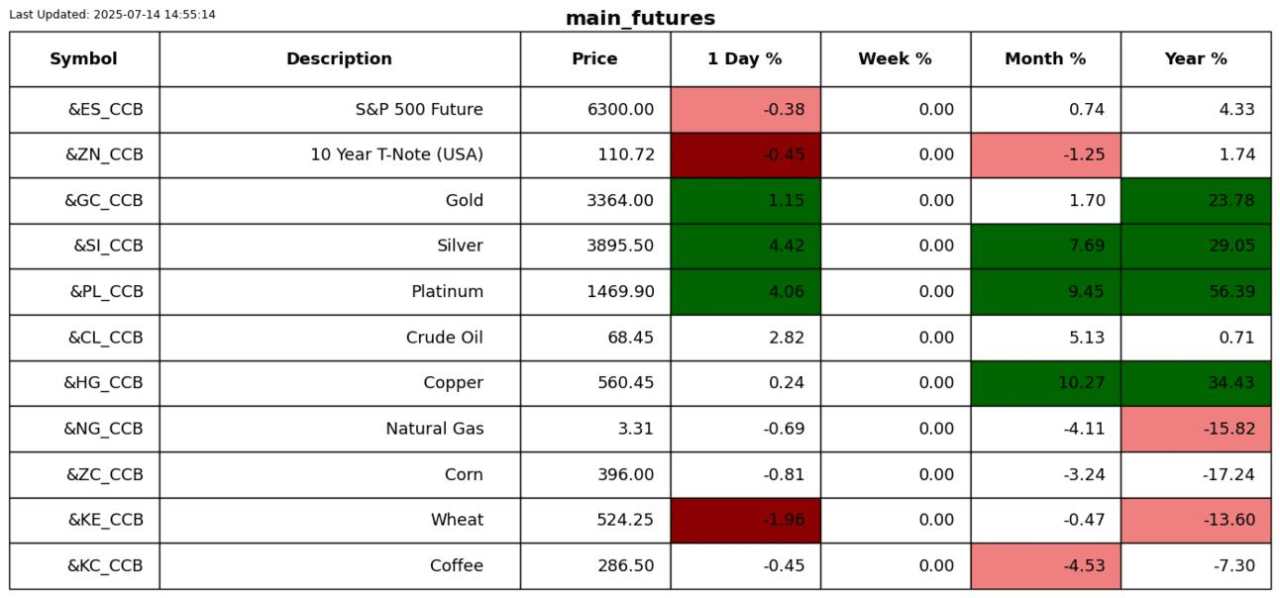 Extreme markets, maybe?
