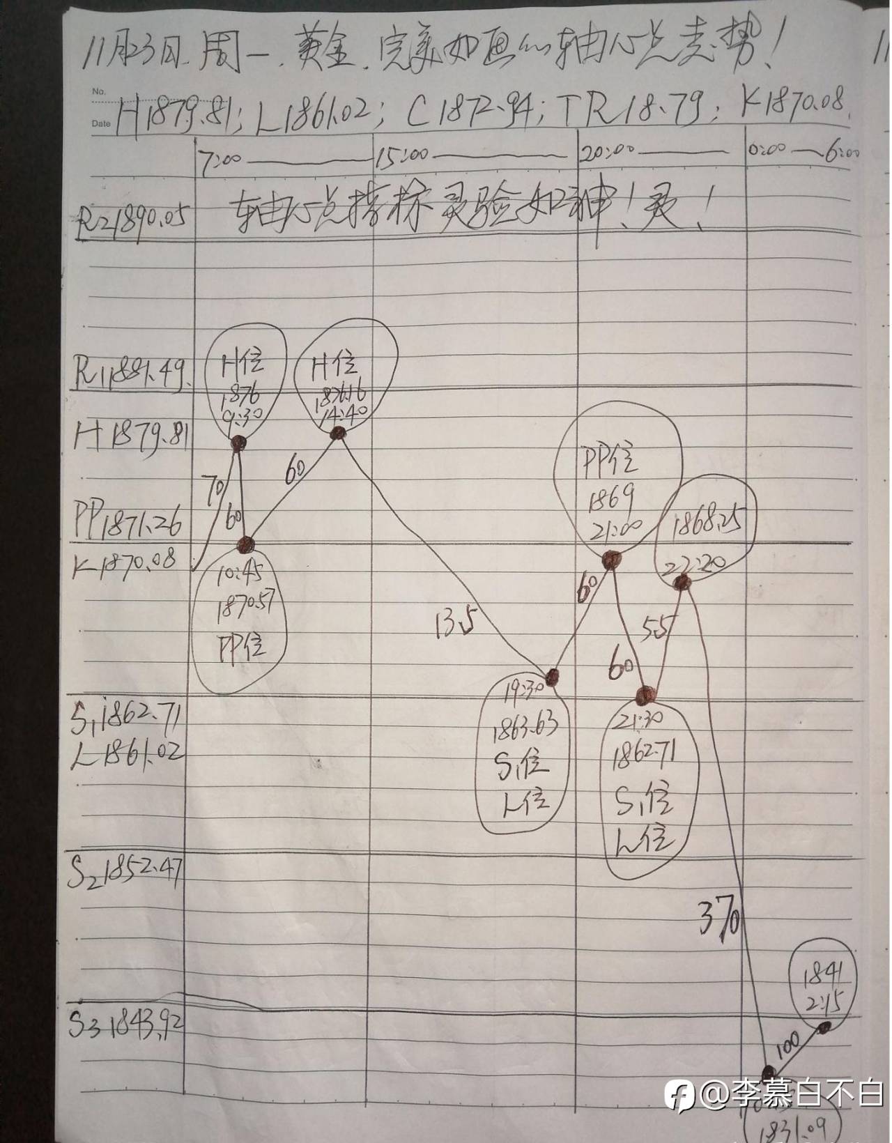 交易指标王中之王——轴心点指标详解！