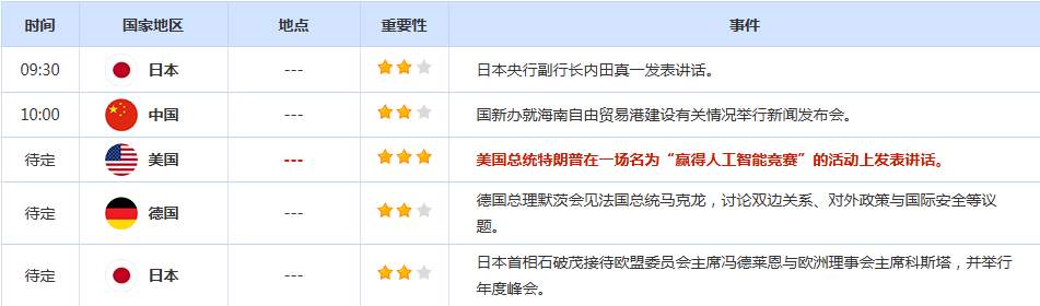 CWG资讯：贸易战阴云与美债收益率下跌掀起避险热潮，美元周二继续下跌，金价刷新五周高位