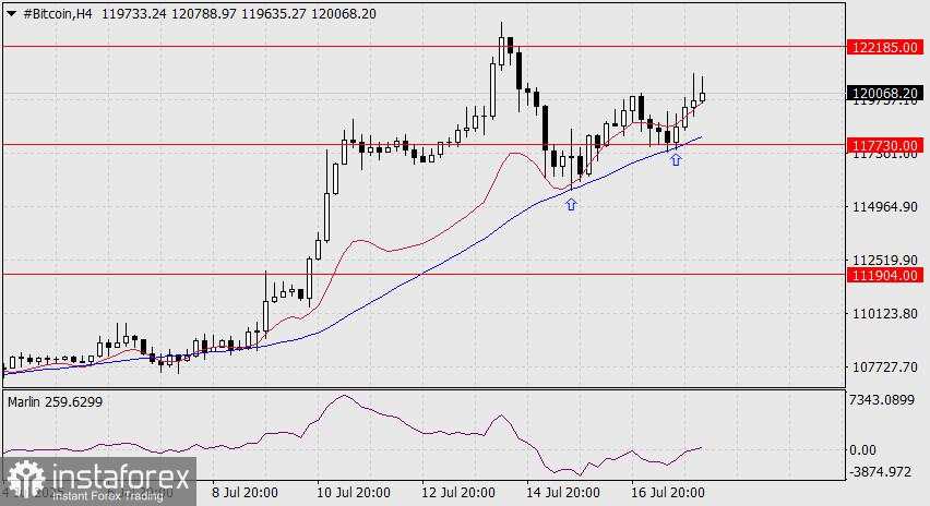 Prediksi EUR/USD untuk 18 Juli 2025