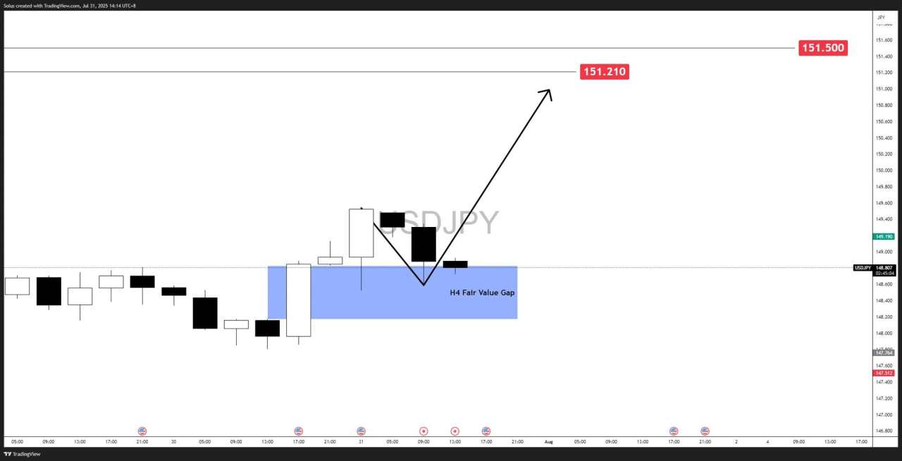 USD/JPY forecast: 200+ pips surge – Key levels and scenarios to watch [Video]