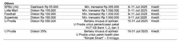 HUT Ke-55, KB Bank Tebar Promo Menarik di Banyak Merchant