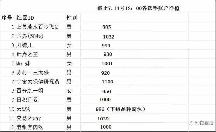 第二届神龙杯之开赛第一天,万万没想到