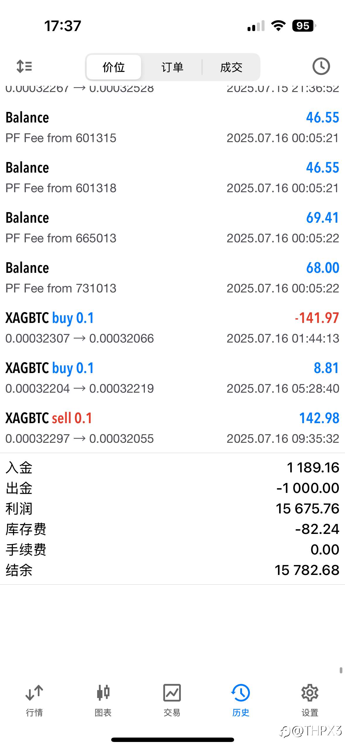 BTC/XAG今日行情