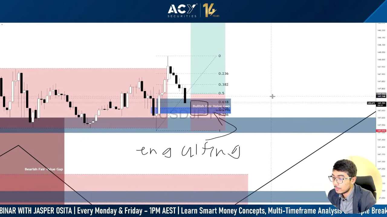 USD/JPY forecast: 200+ pips surge – Key levels and scenarios to watch [Video]