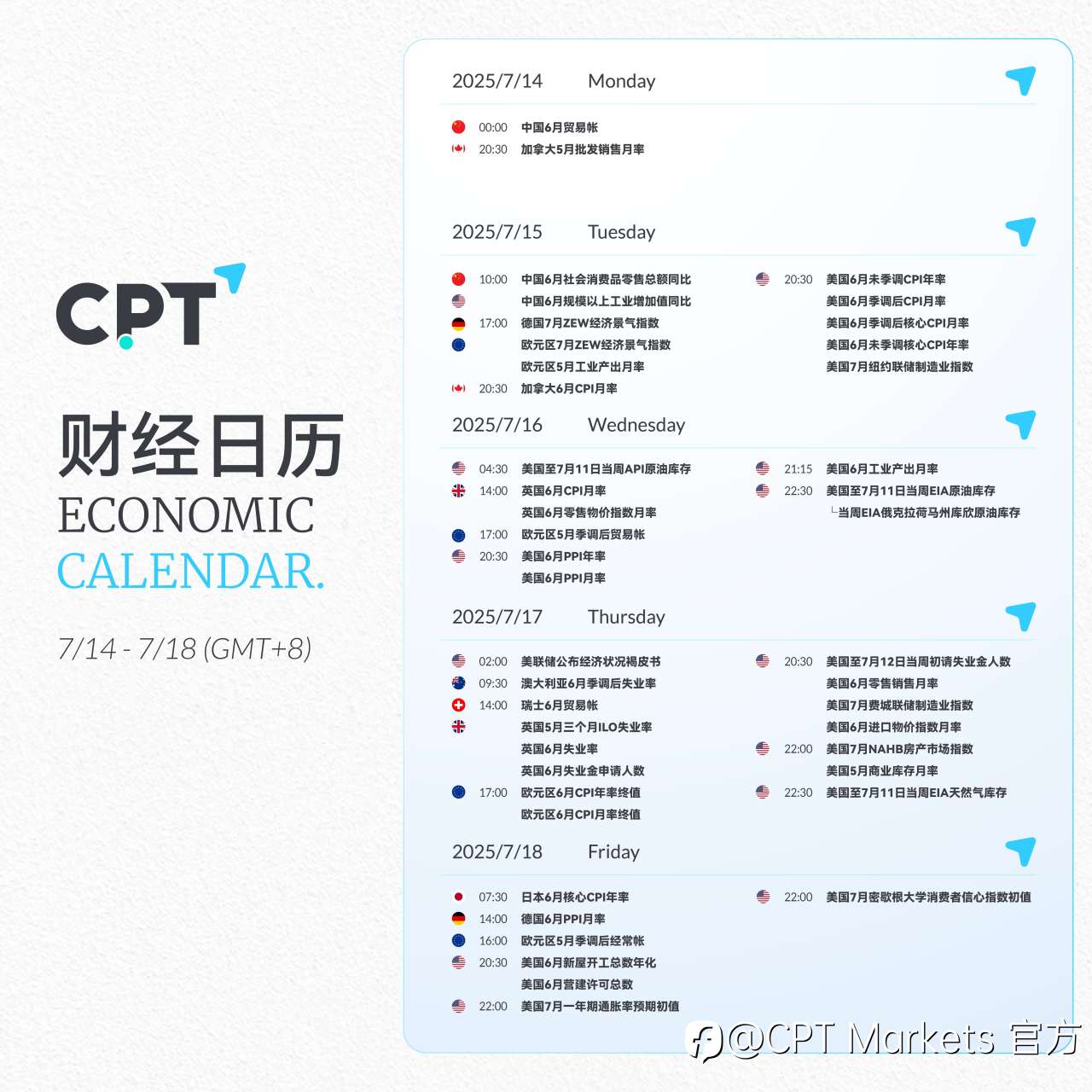 【CPT Markets】关注本周重要财经日历