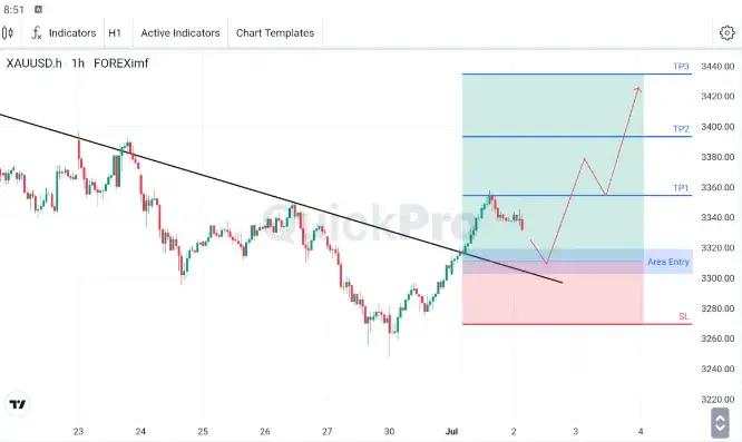 XAU/USD Menembus Bearish Trendline di Tengah Permintaan Safe Haven