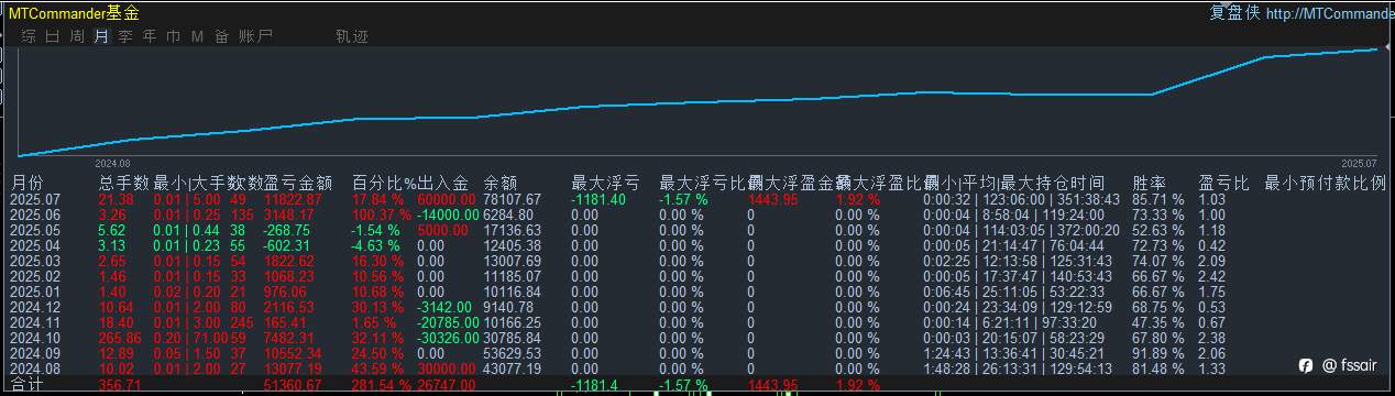 上岸的老交易员，看缘分免费收徒