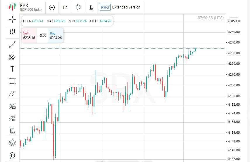 Pergerakan Saham: Nasdaq Melonjak, S&P Naik, Dow Turun — Ada Lebih Banyak di Baliknya