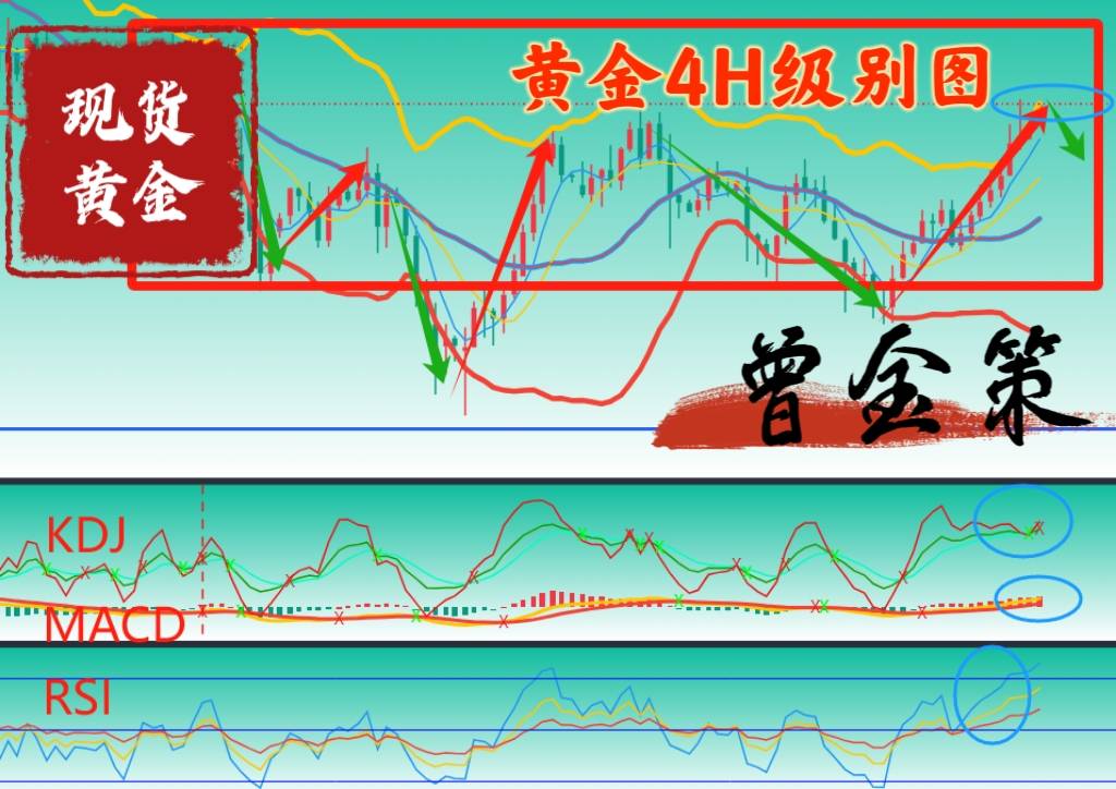 曾金策7月14日：黄金走势暴涨还会跌吗？今日积存金期货黄金能否继续买涨？