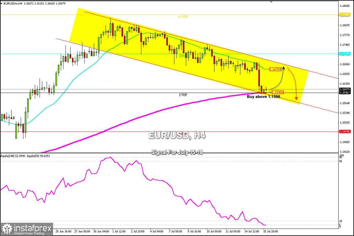 Sinyal Trading untuk EUR/USD pada 17-20 Juli 2025: beli di atas 1,1596 (EMA 200 - Murray 7/8)