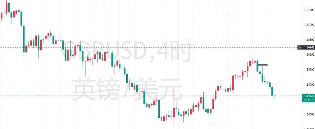 7.25(黄金外汇加密货币)交易计划