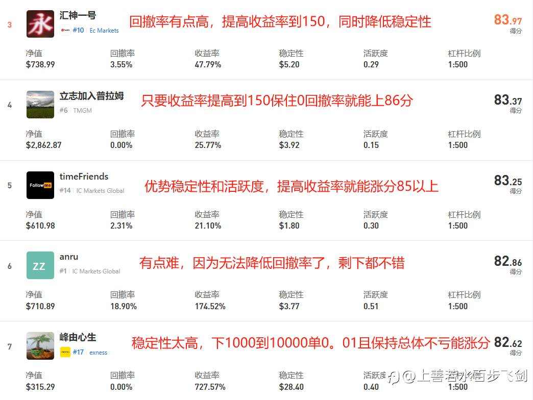 S16终级决赛 神龙震撼开赛