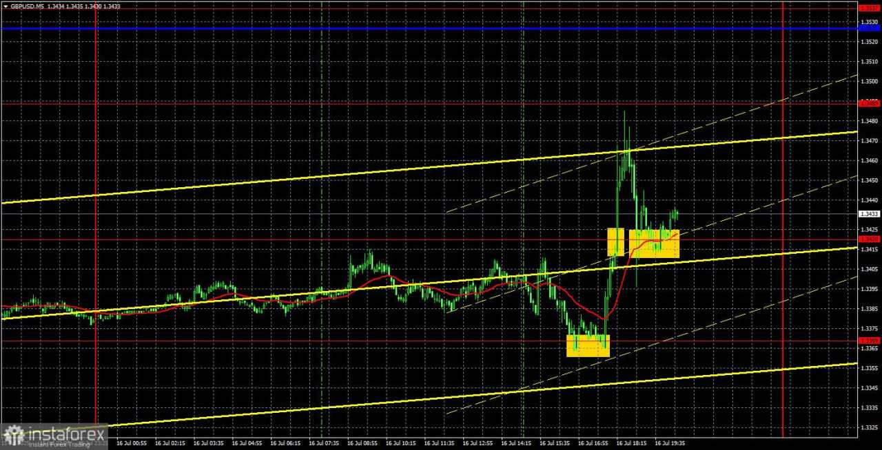 Rekomendasi Trading dan Analisis Trading untuk GBP/USD pada 17 Juli: Inflasi Inggris Tidak Menarik Perhatian Siapa Pun
