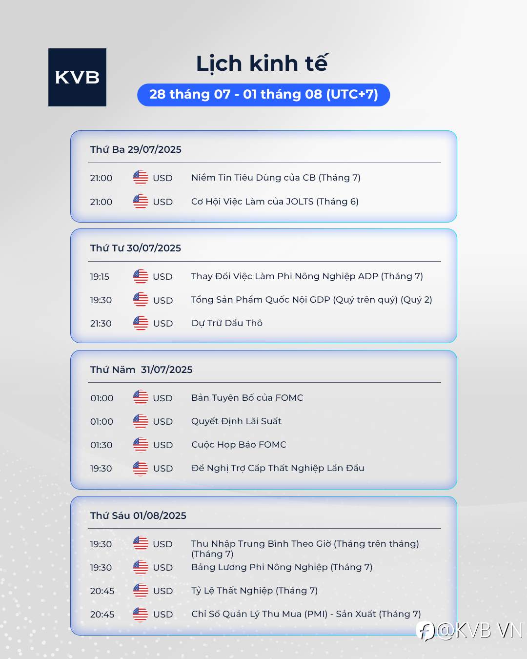 📊 Lịch Kinh Tế Tuần (28/07 - 01/08 | UTC+7)
