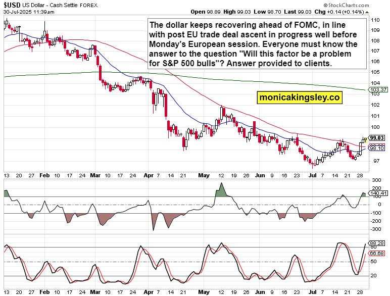 Rising wedge and latest decline