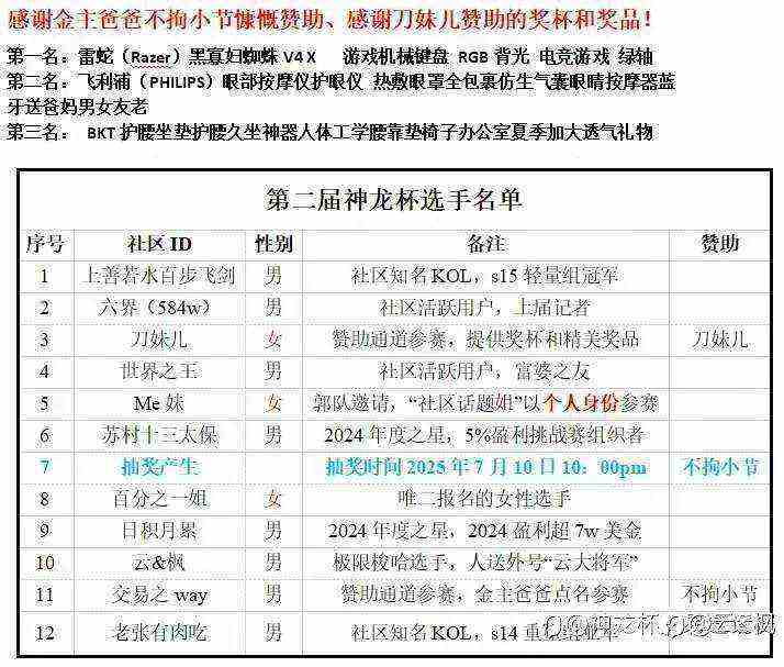 神龙杯邀请赛之交易感想