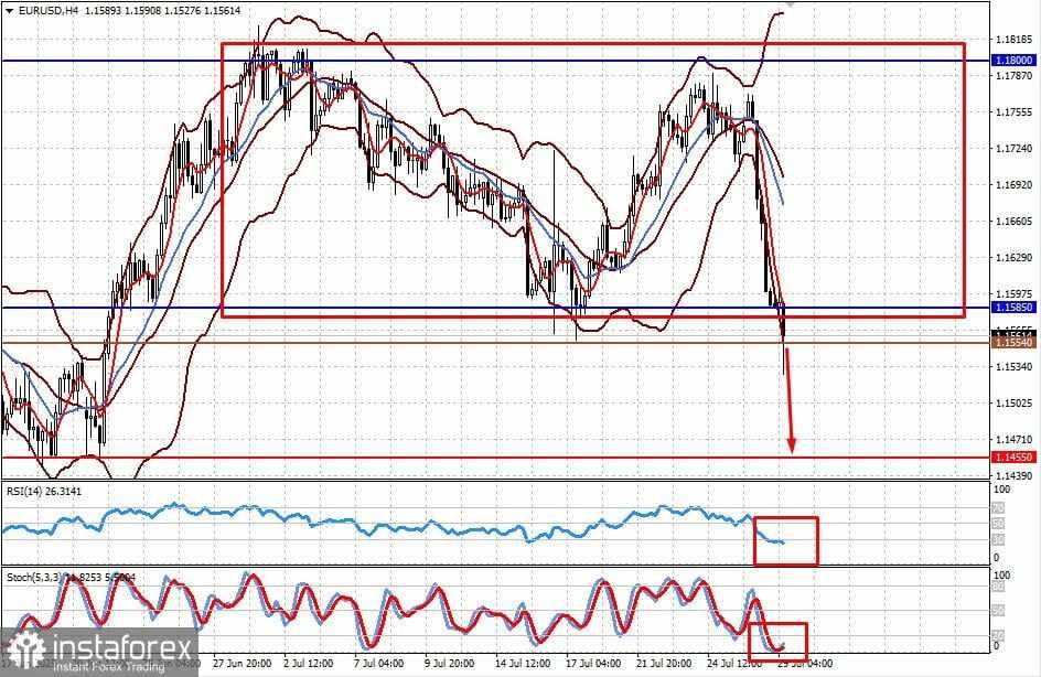 Pertemuan FOMC Menjadi Sorotan (Potensi Berlanjutnya Penurunan pada EUR/USD dan GBP/USD)