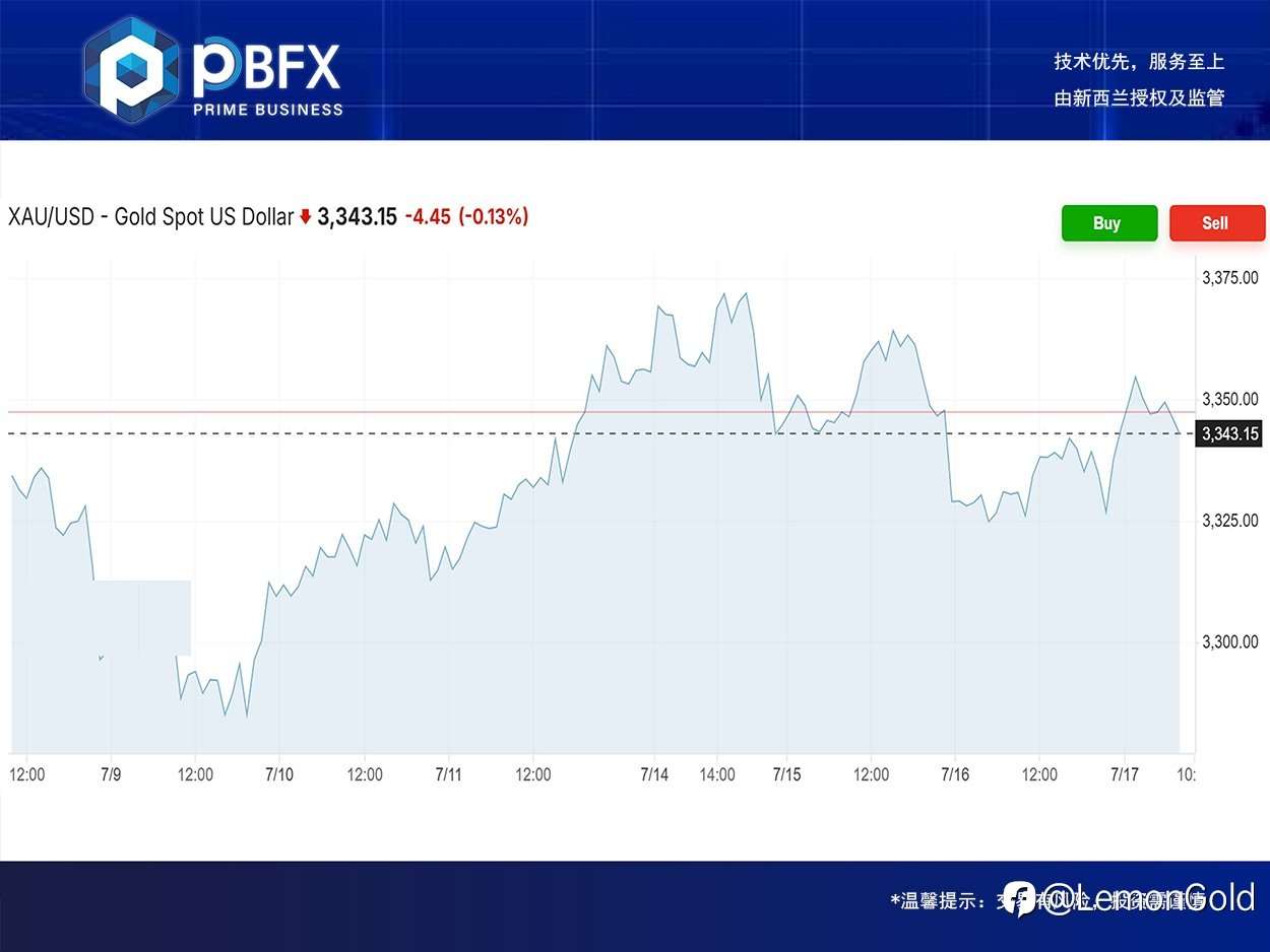 PBFX | PBFX Vietnam 黄金上涨0.7%