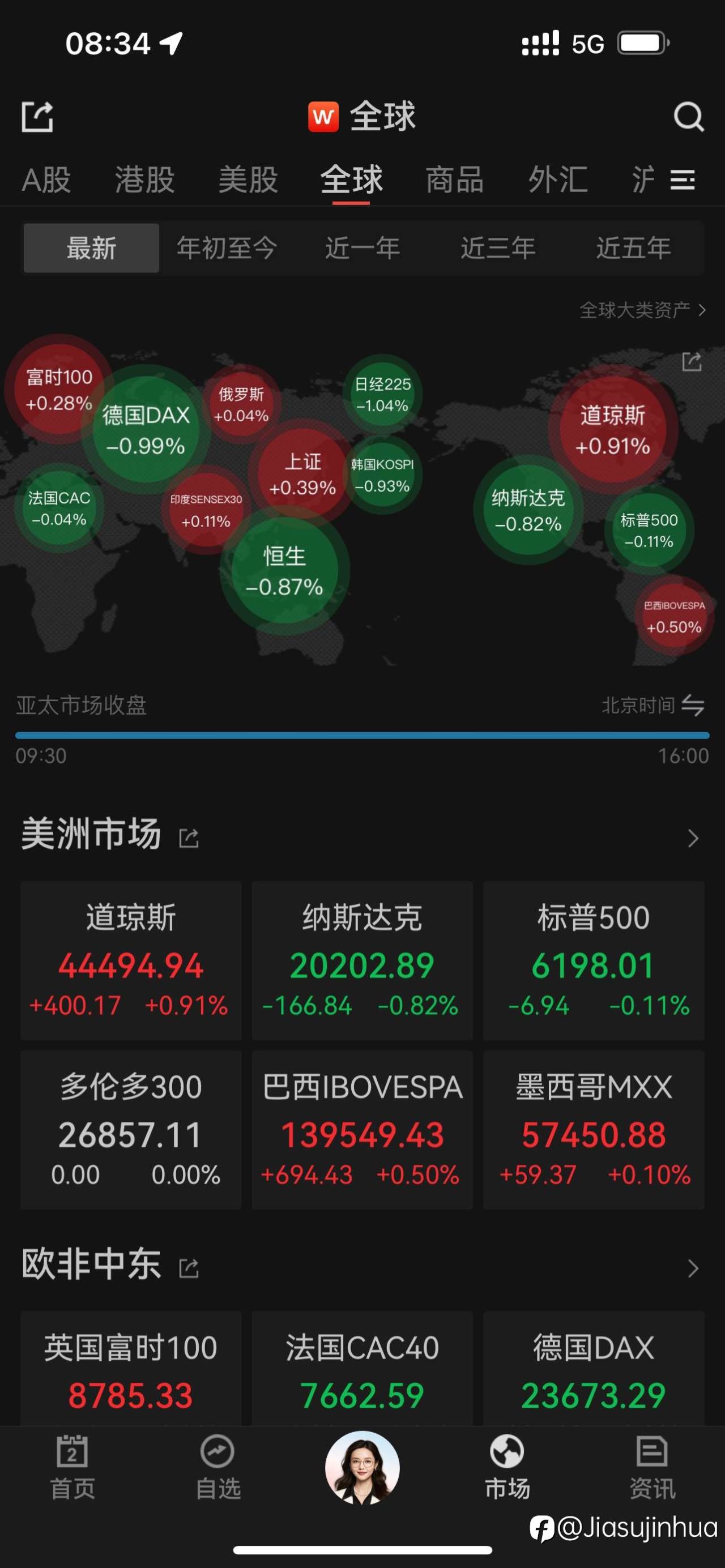 美股纳斯达克回调，马斯克被驱逐？