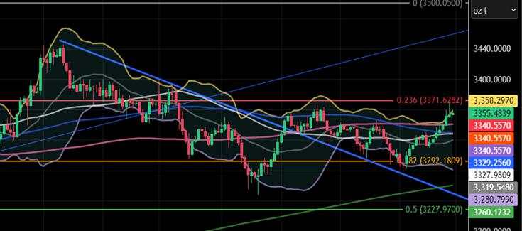 Silver breakout looks promising