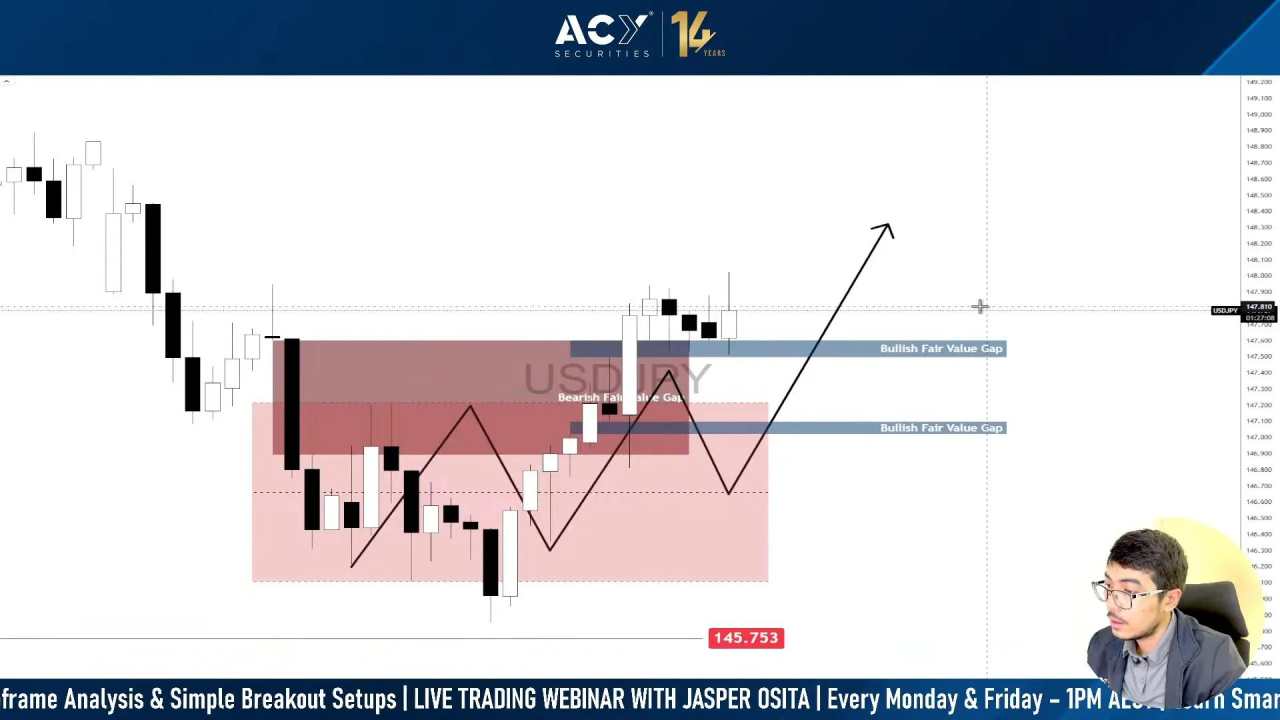 USD/JPY forecast: 200+ pips surge – Key levels and scenarios to watch [Video]