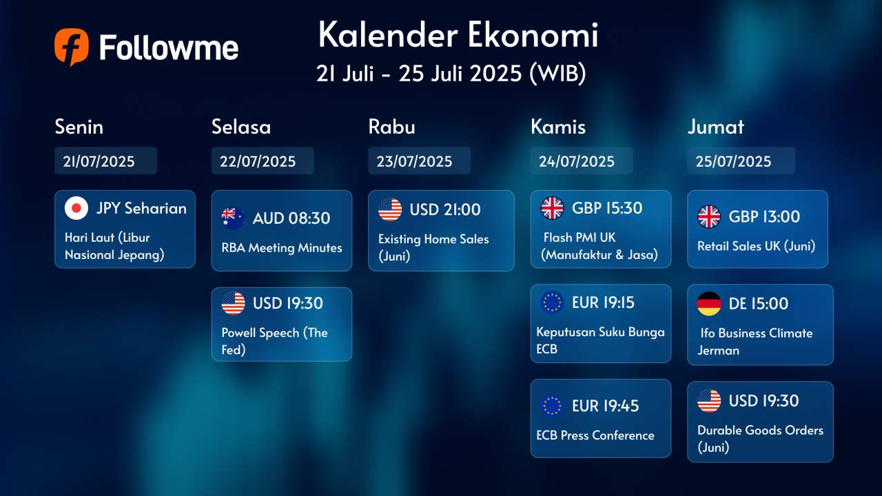 🚨 22-26 Juli: Minggu Krusial! ECB, RBA, dan Powell Bisa Bikin Market Bergejolak