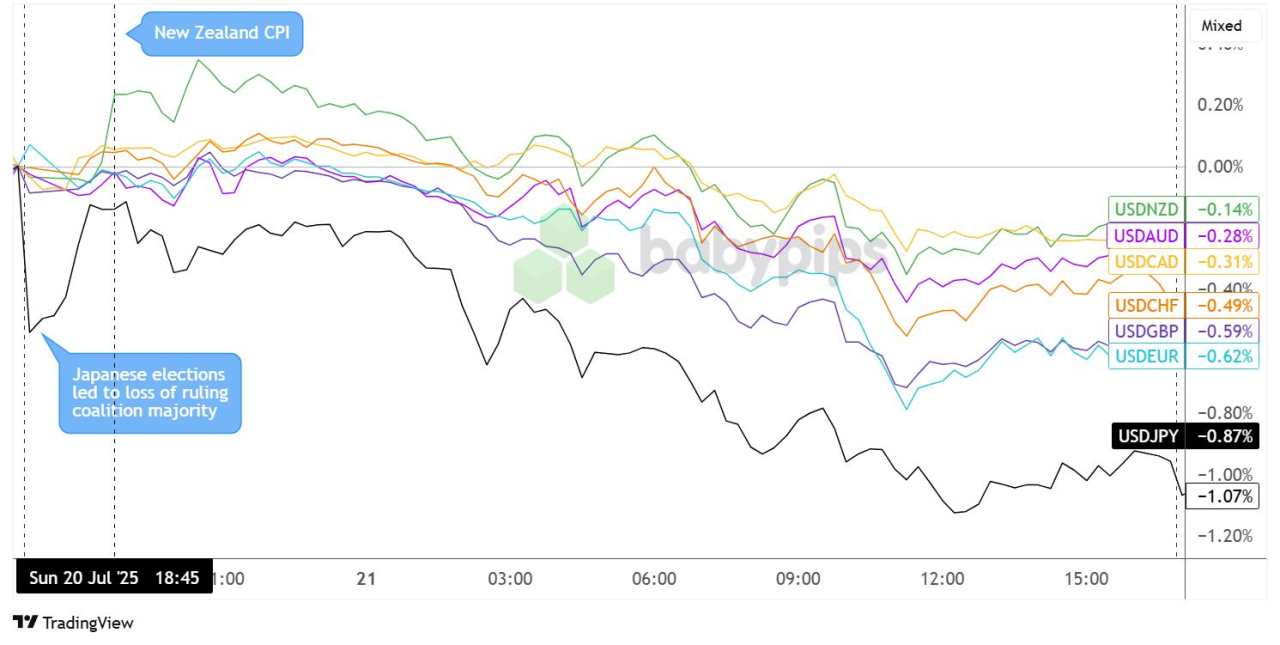 Daily Broad Market Recap – July 21, 2025