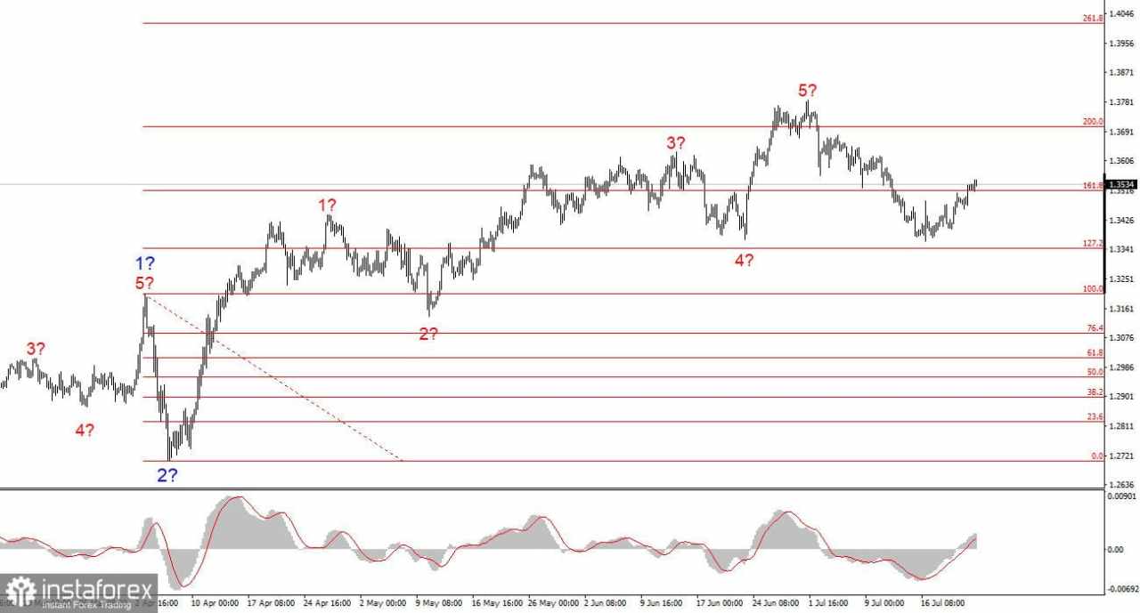 Total Fed Audits sebagai Alat untuk Menekan Powell
