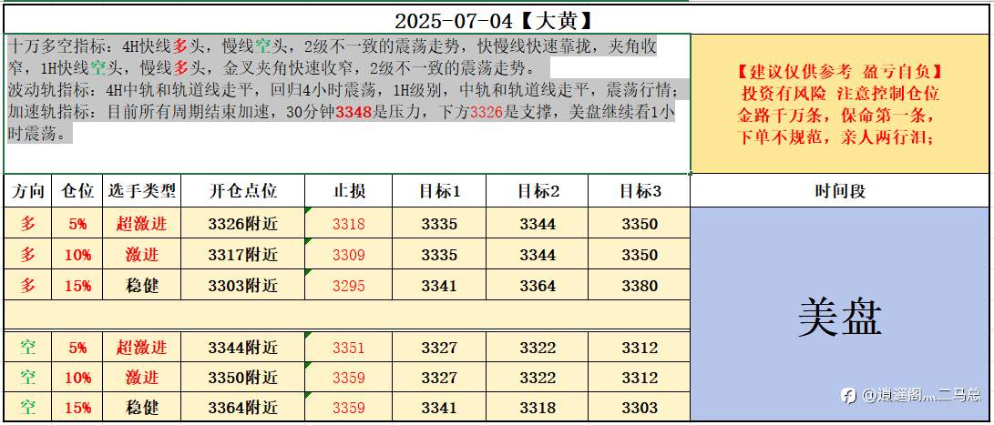 07-04美盘计划