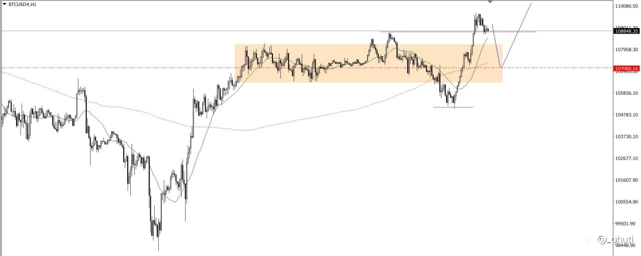 PLAN TRADE 3/7/25
