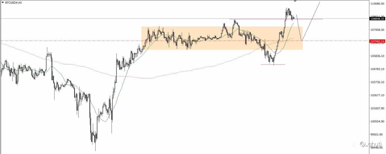 PLAN TRADE 3/7/25