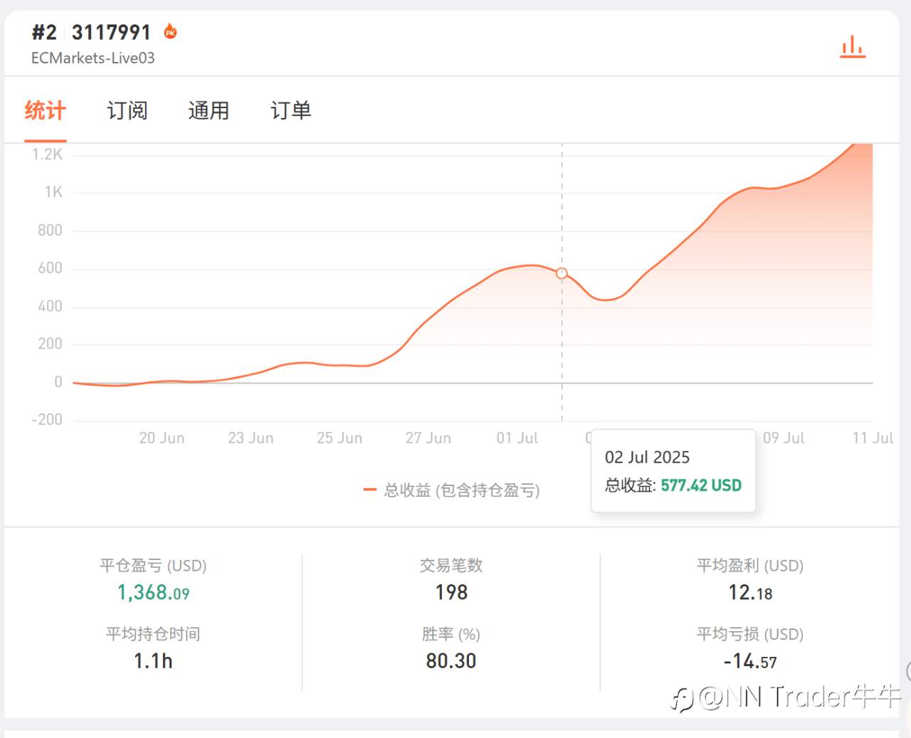 【250710-11】两天来记录下吧