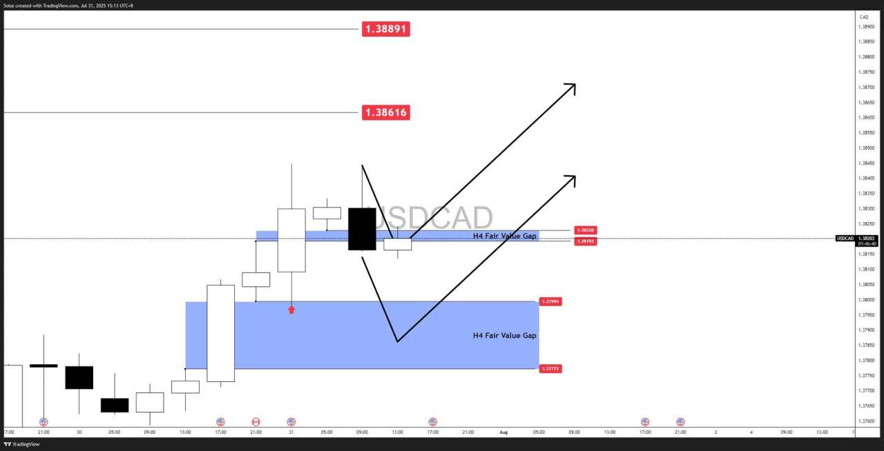 USD/CAD forecast: Surges to new highs as Fed holds - Key scenarios ahead of NFP [Video]