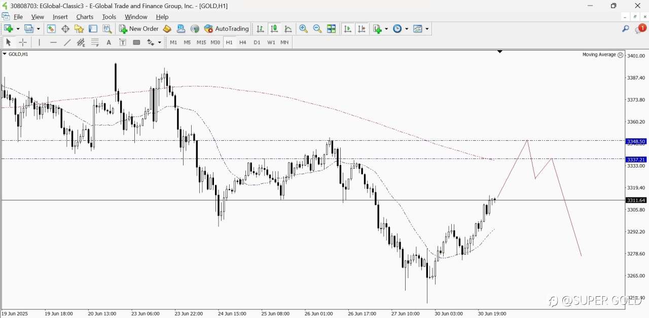 GOLD 2025-07-01