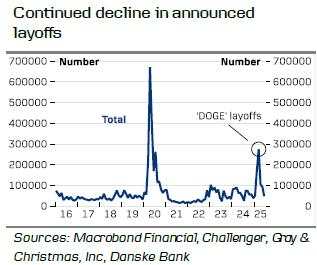 Structural weakness in the shadow of solid job gains
