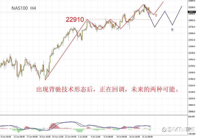 【FXTM富拓】一波新的宽松正在眼前发生，欧元、纳斯达克指数走势扫描