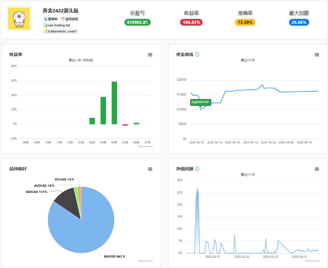  我的护城河是这样的之2025半年工作汇报
