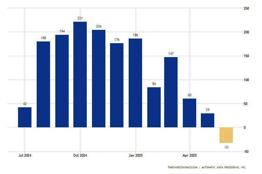 Apa yang dapat memengaruhi USD: NFP, langkah Fed, atau Big Beautiful Bill?