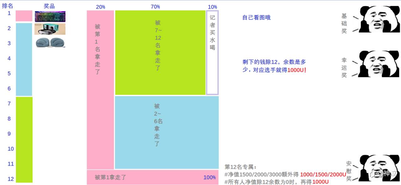 一秒读懂万众瞩目的神龙杯2025