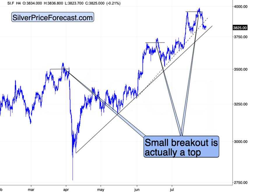 On the verge: Monthly highs in USD, monthly lows in GDXJ