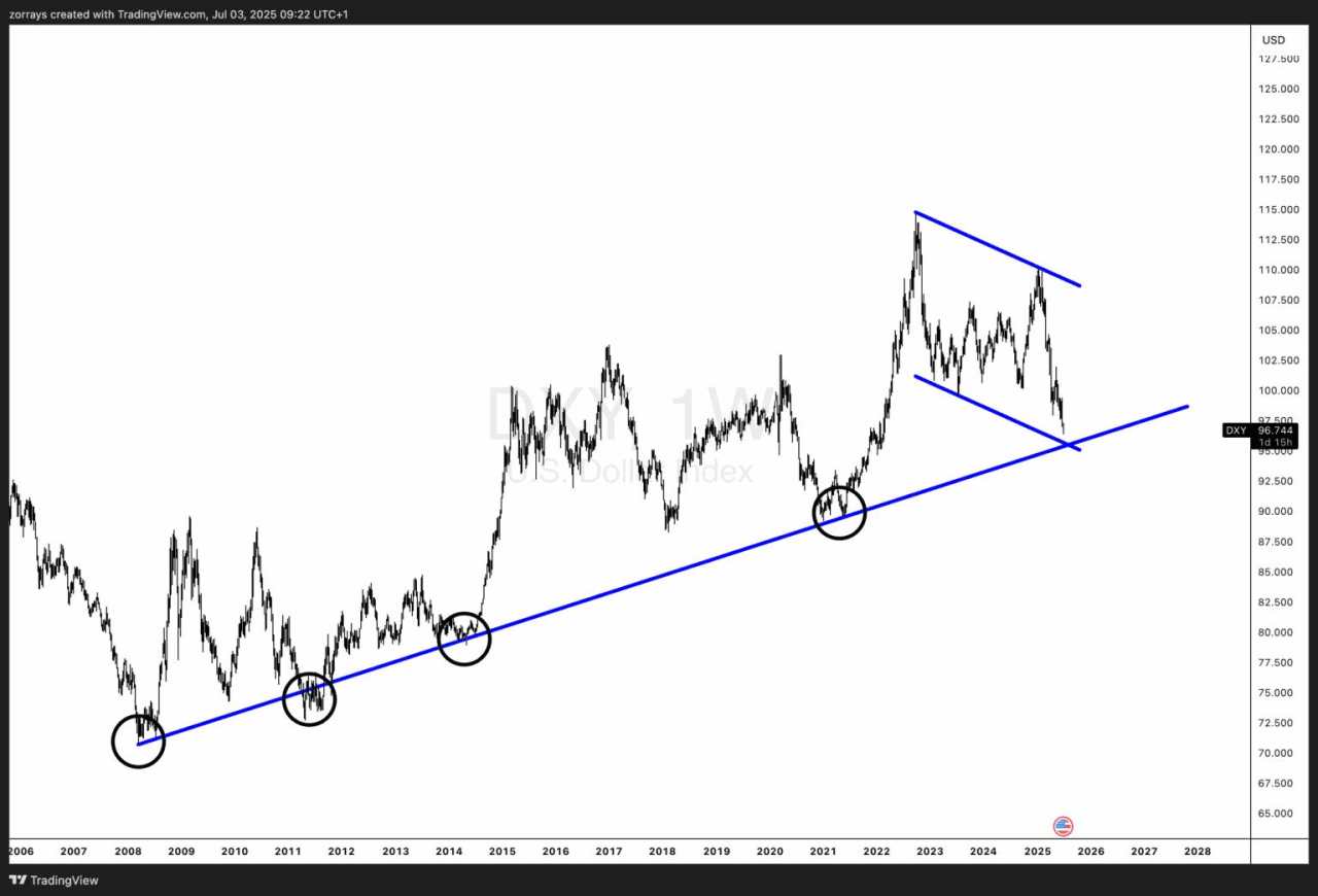 Will the US jobs report tip the Fed’s hand on rates? DXY eyes key support as data looms