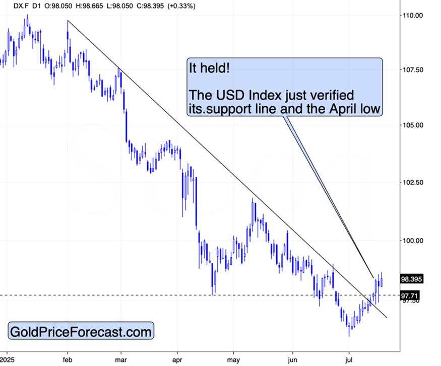 USD’s big beautiful verification
